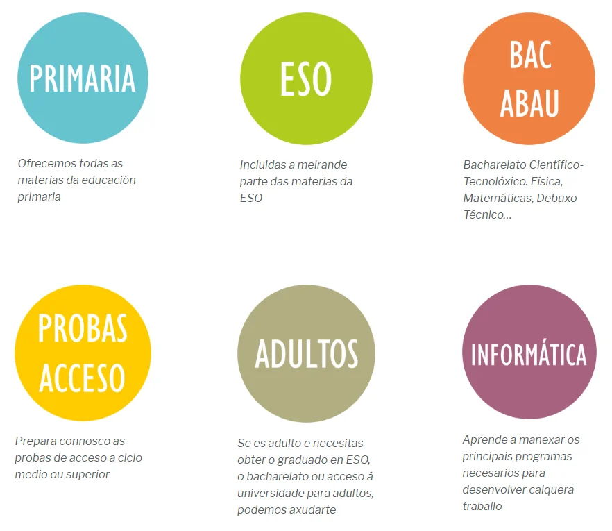 clases particulares física, debuxo técnico, matemáticas, ESO, bachiller